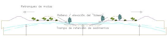 Scheme for the restoration of riverbanks in the surroundings of the Tablas de Daimiel National Park